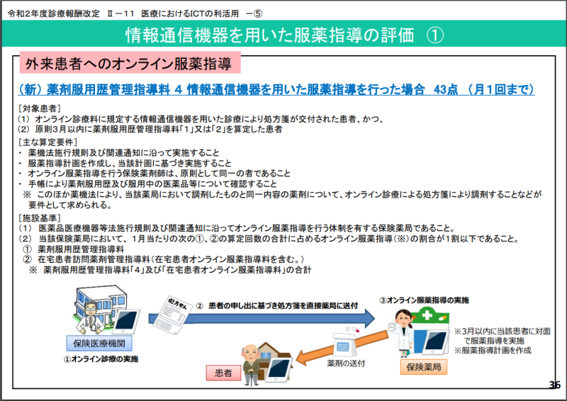 薬剤服用歴管理指導料4（オンライン服薬指導）【2020新設】