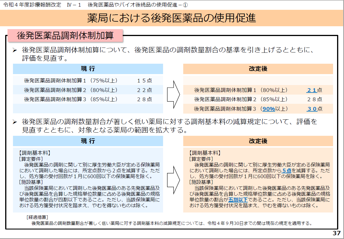 後発医薬品調剤体制加算とは【2022改訂】
